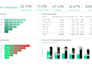 do cohort analysis, retention, churn out , ltv, lost revenue